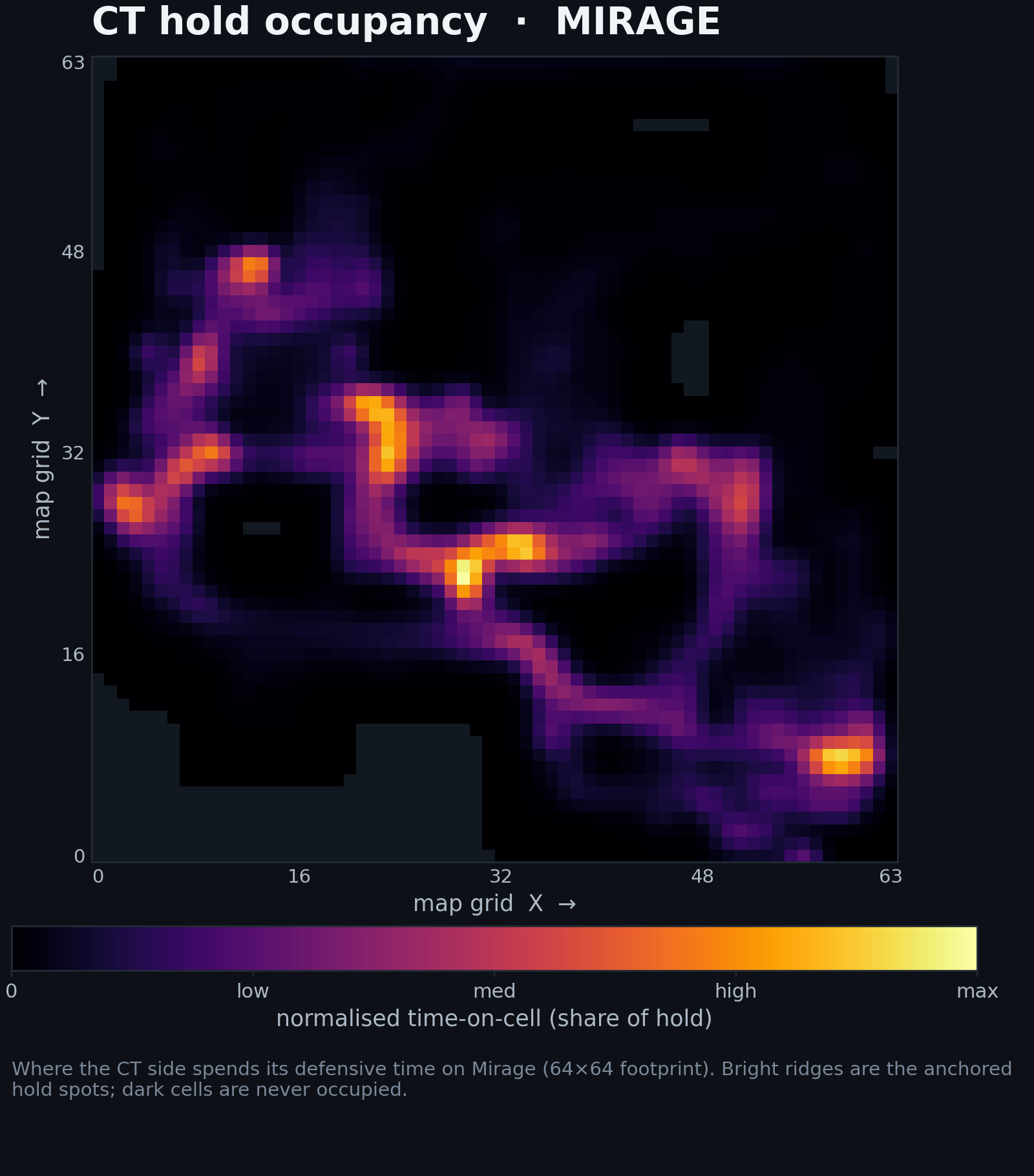 CT occupancy heatmap on Mirage